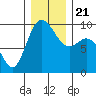 La Conner tide chart for Saturday, December 21, 2024