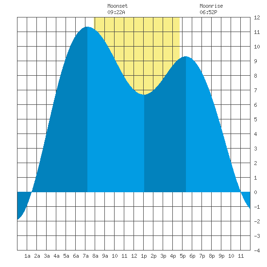 La Conner tide chart for Wednesday, January 15, 2025
