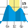 La Conner tide chart for Wednesday, January 15, 2025
