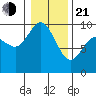 La Conner tide chart for Tuesday, January 21, 2025