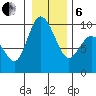 La Conner tide chart for Monday, January 6, 2025