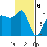 La Conner tide chart for Thursday, February 6, 2025
