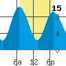 La Conner tide chart for Saturday, March 15, 2025