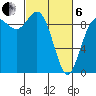 La Conner tide chart for Thursday, March 6, 2025
