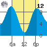 La Conner tide chart for Saturday, April 12, 2025