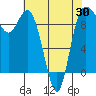 La Conner tide chart for Wednesday, April 30, 2025