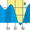 La Conner tide chart for Thursday, April 3, 2025