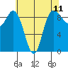 La Conner tide chart for Sunday, May 11, 2025