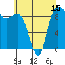 La Conner tide chart for Thursday, May 15, 2025