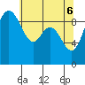 La Conner tide chart for Tuesday, May 6, 2025