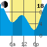 La Conner tide chart for Wednesday, June 18, 2025