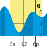 La Conner tide chart for Friday, June 6, 2025