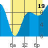 La Conner tide chart for Saturday, July 19, 2025