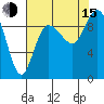 La Conner tide chart for Friday, August 15, 2025