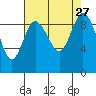 La Conner tide chart for Wednesday, August 27, 2025