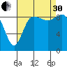 La Conner tide chart for Saturday, August 30, 2025