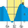 La Conner tide chart for Wednesday, August 6, 2025
