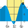 La Conner tide chart for Friday, August 8, 2025