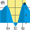 La Conner tide chart for Saturday, August 9, 2025