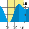 La Conner tide chart for Tuesday, September 16, 2025