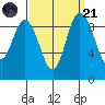 La Conner tide chart for Sunday, September 21, 2025