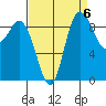 La Conner tide chart for Saturday, September 6, 2025