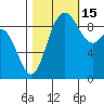 La Conner tide chart for Wednesday, October 15, 2025