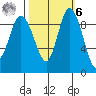 La Conner tide chart for Monday, October 6, 2025
