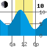 La Conner tide chart for Saturday, January 10, 2026