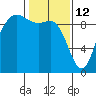 La Conner tide chart for Thursday, February 12, 2026