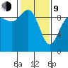 La Conner tide chart for Monday, February 9, 2026