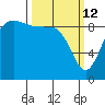La Conner tide chart for Thursday, March 12, 2026