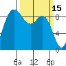 La Conner tide chart for Sunday, March 15, 2026