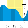 La Conner tide chart for Saturday, April 11, 2026