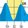 La Conner tide chart for Thursday, April 16, 2026