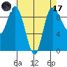 La Conner tide chart for Friday, April 17, 2026