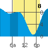 La Conner tide chart for Wednesday, April 8, 2026