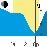 La Conner tide chart for Thursday, April 9, 2026