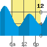 La Conner tide chart for Tuesday, May 12, 2026