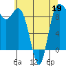 La Conner tide chart for Tuesday, May 19, 2026
