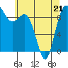 La Conner tide chart for Thursday, May 21, 2026