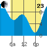 La Conner tide chart for Saturday, May 23, 2026