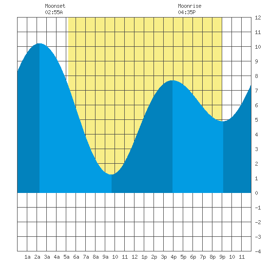 La Conner tide chart for Tuesday, May 26, 2026
