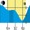 La Conner tide chart for Saturday, May 9, 2026