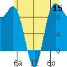 La Conner tide chart for Monday, June 15, 2026