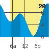 La Conner tide chart for Saturday, June 20, 2026