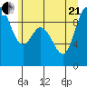 La Conner tide chart for Sunday, June 21, 2026