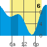 La Conner tide chart for Saturday, June 6, 2026