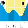 La Conner tide chart for Monday, June 8, 2026