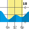 La Jolla tide chart for Thursday, March 18, 2021